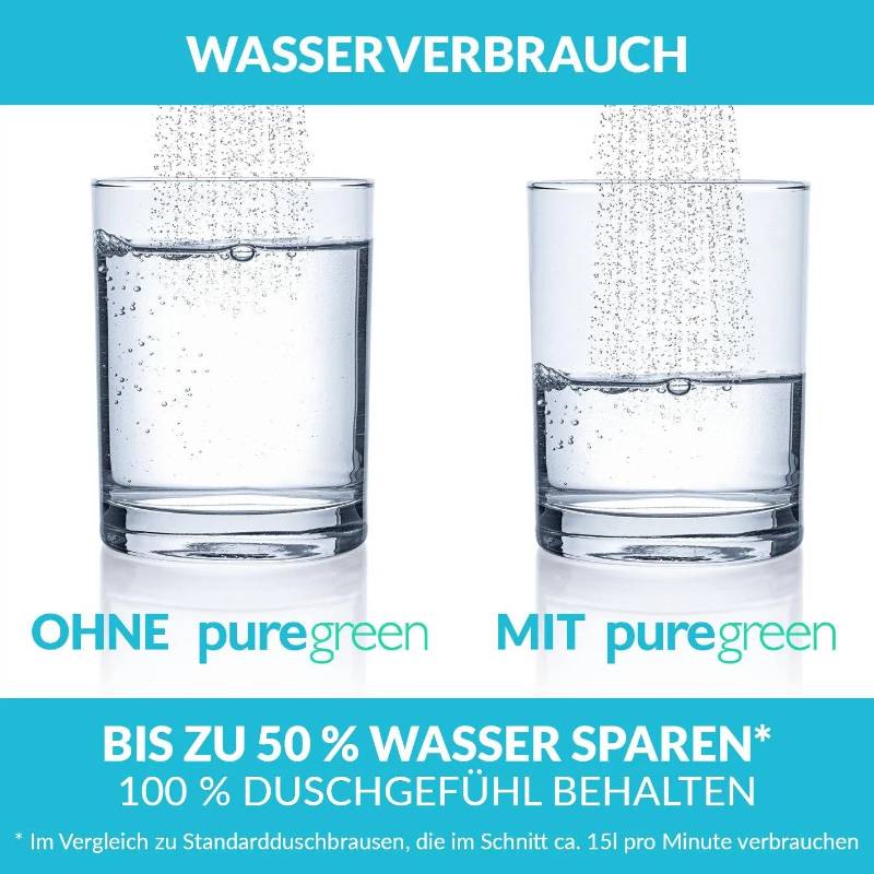 puregreen Dusch-Wassersparer