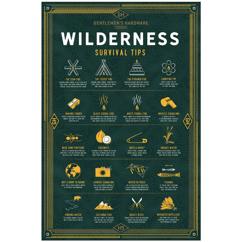 Wilderness Survival Puzzle