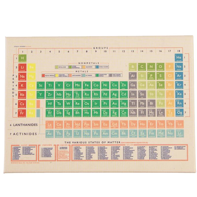 Periodensystem Magnet