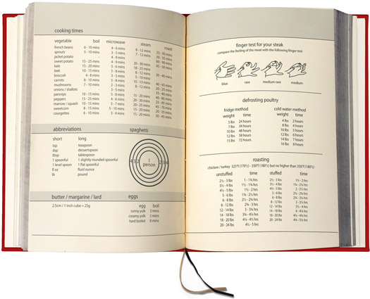 Mein Familien-Kochbuch