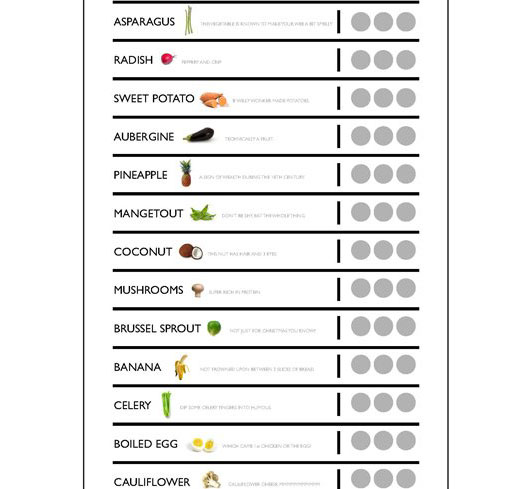 Eat It! Wall Chart