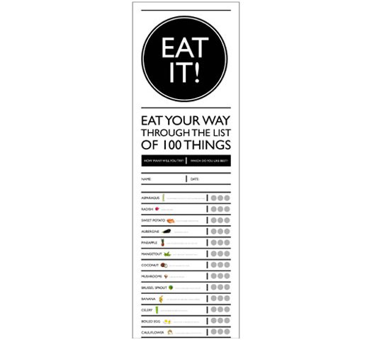 Eat It! Wall Chart