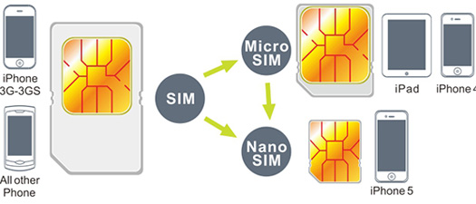 Nano SIM Card Cutter