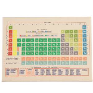 Periodic Table Fridge Magnet