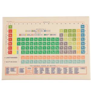 Periodensystem Magnet