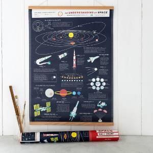 Space Age Wall Chart